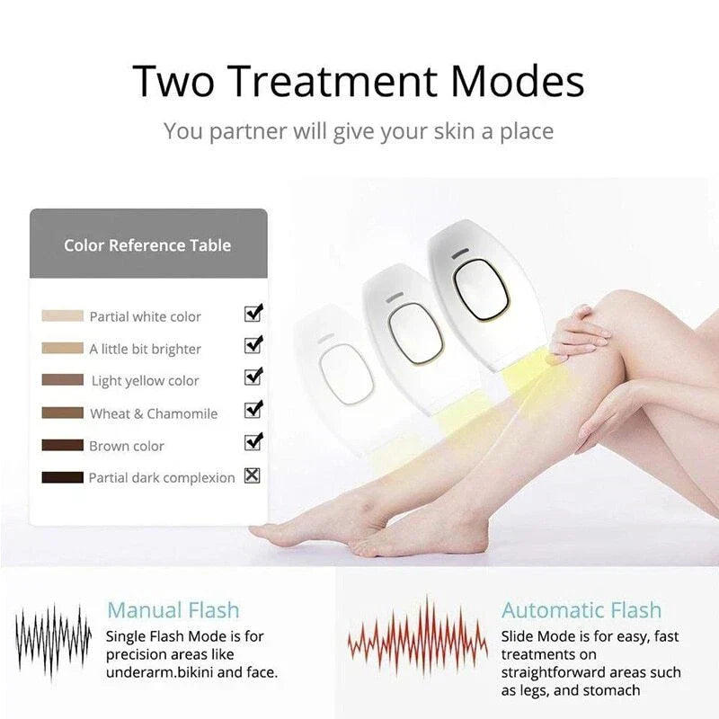 SANQUIX™ IPL Laser Hair Removal – جهاز إزالة الشعر بالليزر IPL